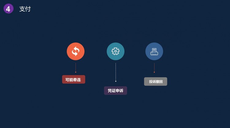 微信被限制了如何解开限制四个情况