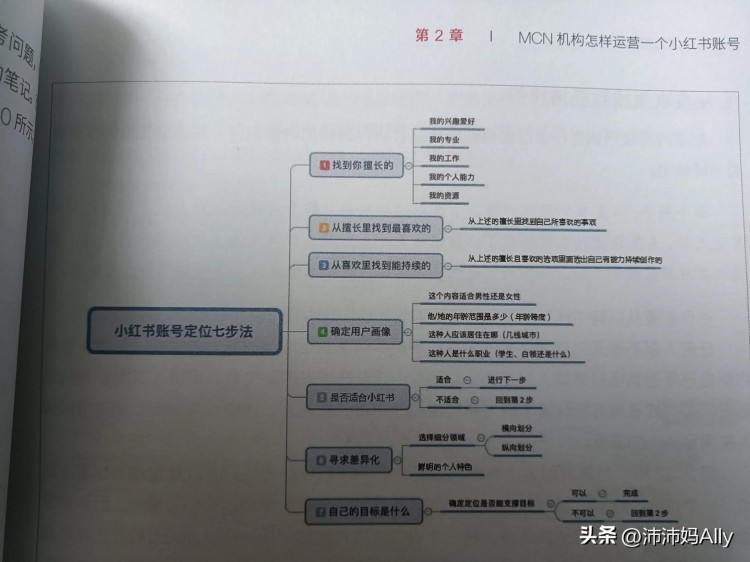 明白!原来想在小红书上变现要这么运营!