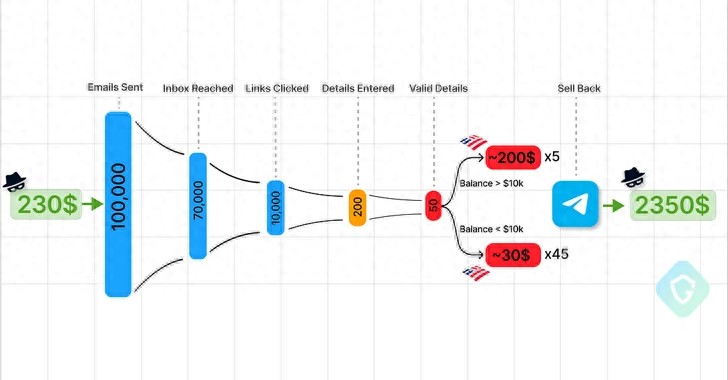 Telegram：黑暗供应链的网络犯罪