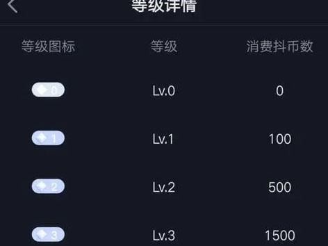 抖音等级号怎样升级？