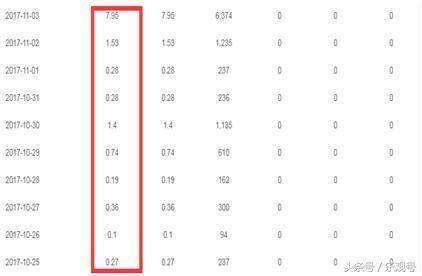 做自媒体的平台有哪些?